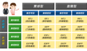 MBTI人格类型分析——什么类型情商最高？