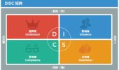 职场中DICS测试与性格色彩密码