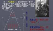 精神分析：梦的审查作用